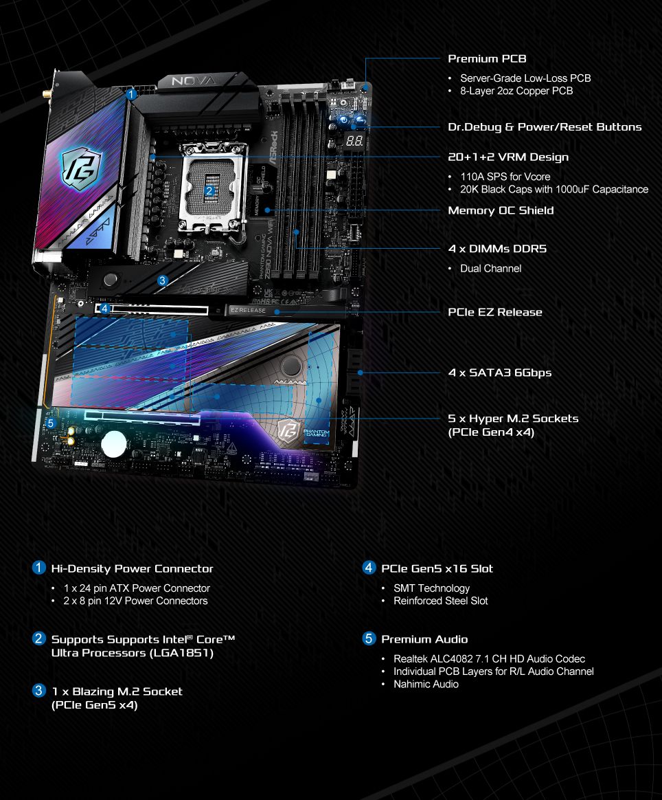 Performance Diagram